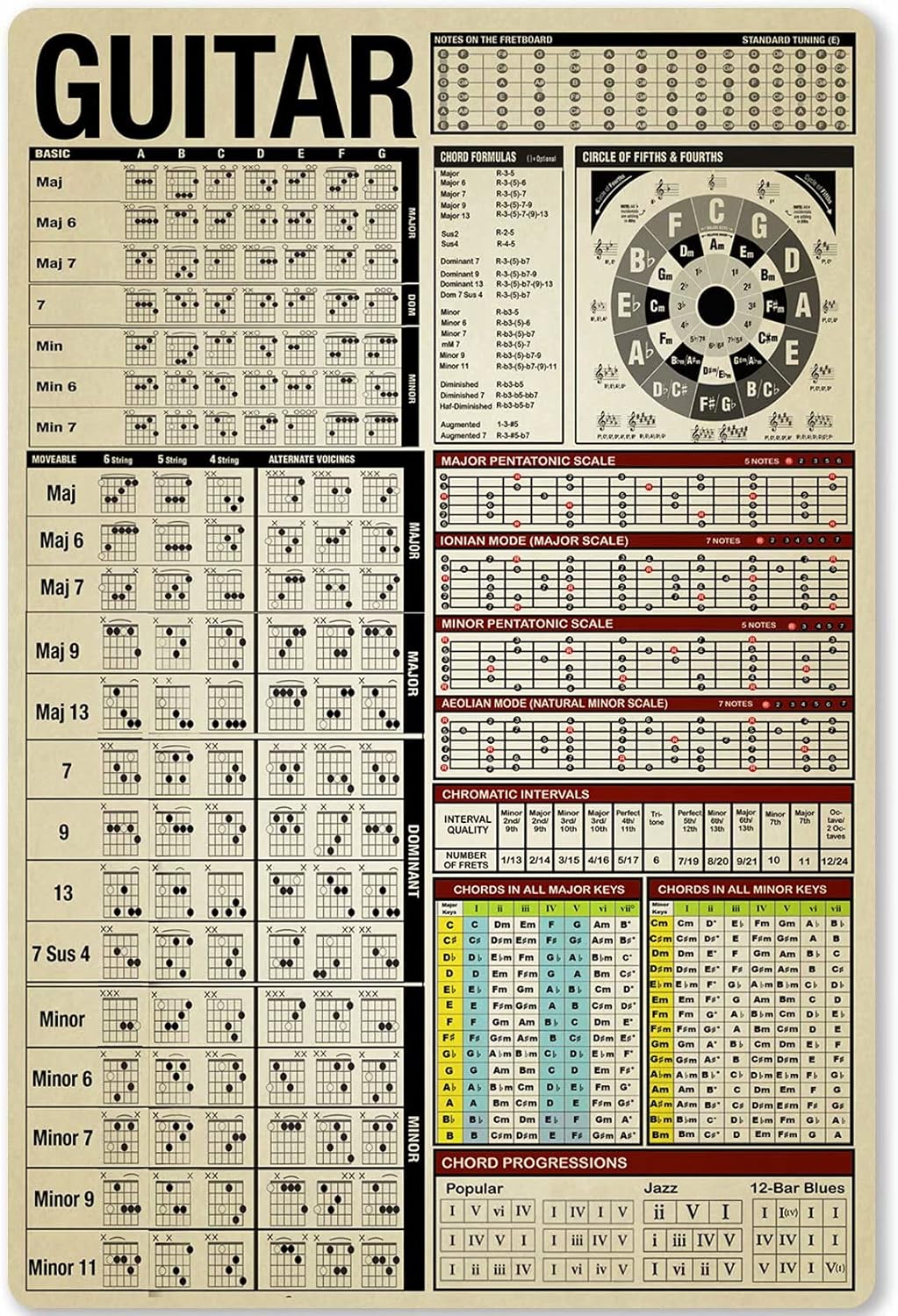 Musical Instrument Image - لافتة معدنية تعليمية عن الجيتار، ملصق