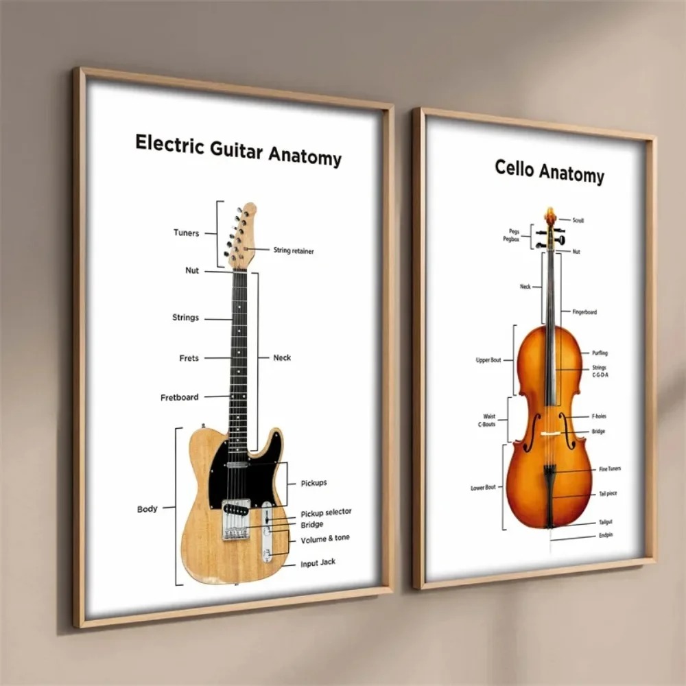 ملصق تشريح للغيتار الكهربائي ، - مراجعة Musical Instrument Image وسعره