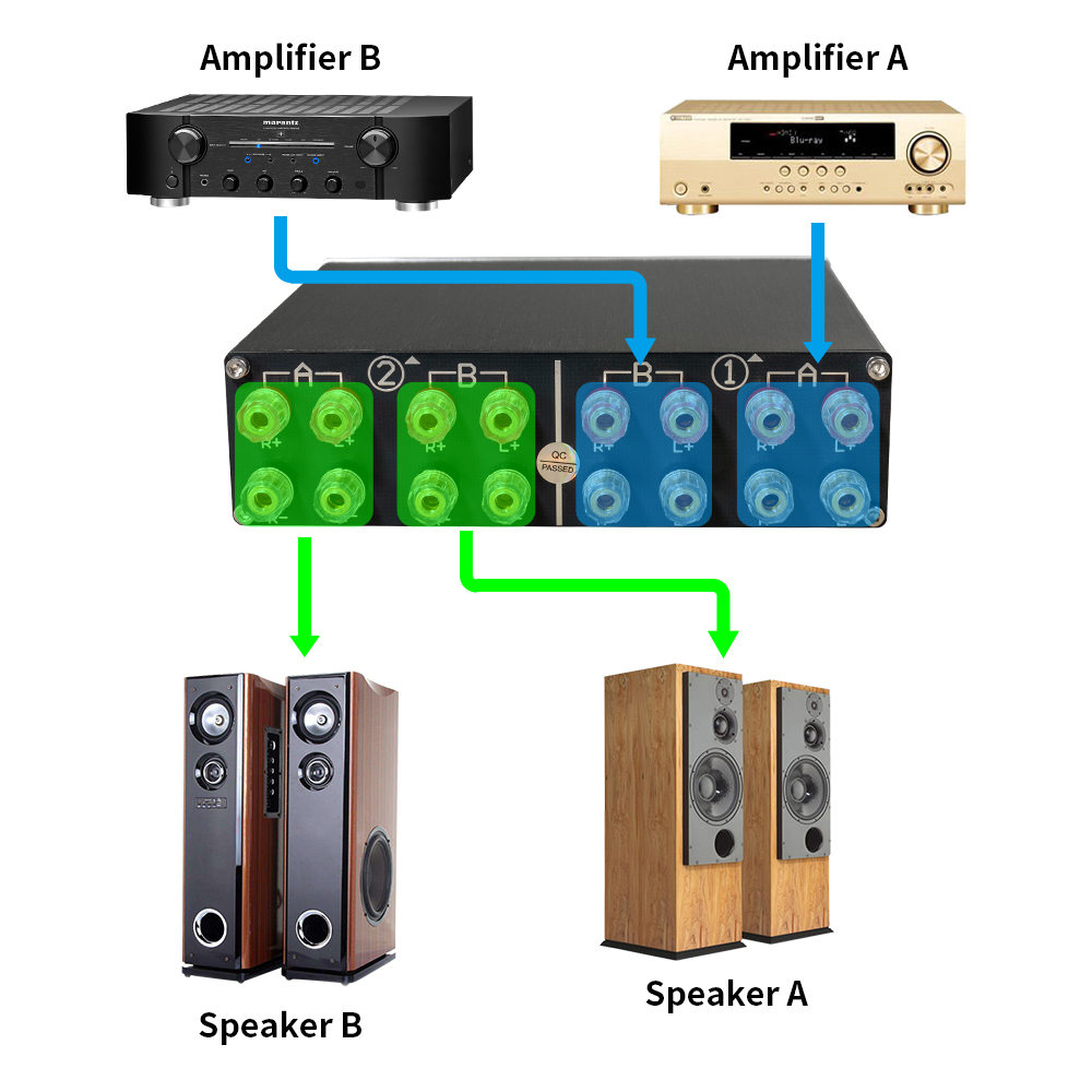 مفتاح تحويل السماعات، صندوق تب - مراجعة Musical Instrument Vector وسعره